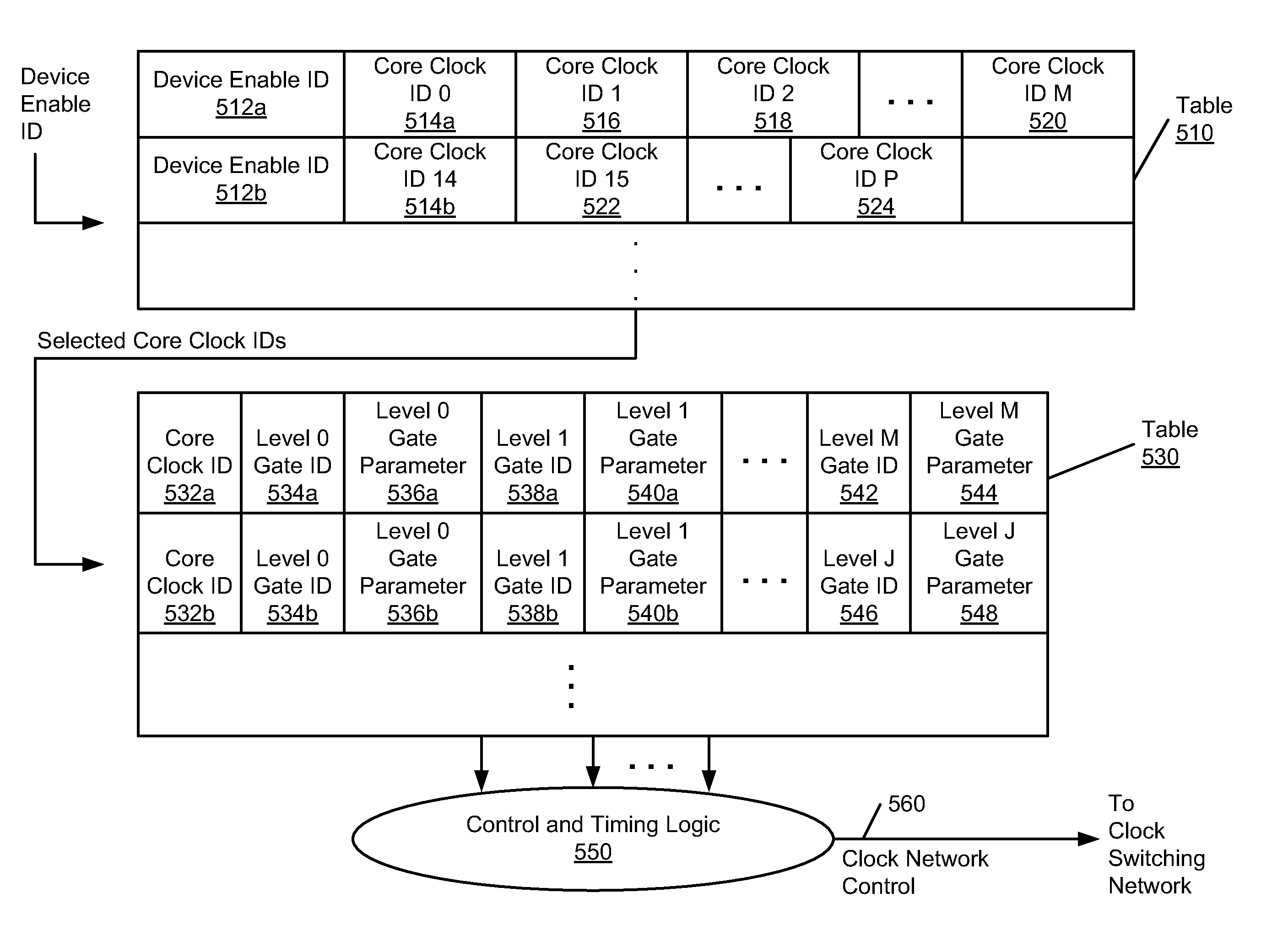 Hardware-based automatic clock gating