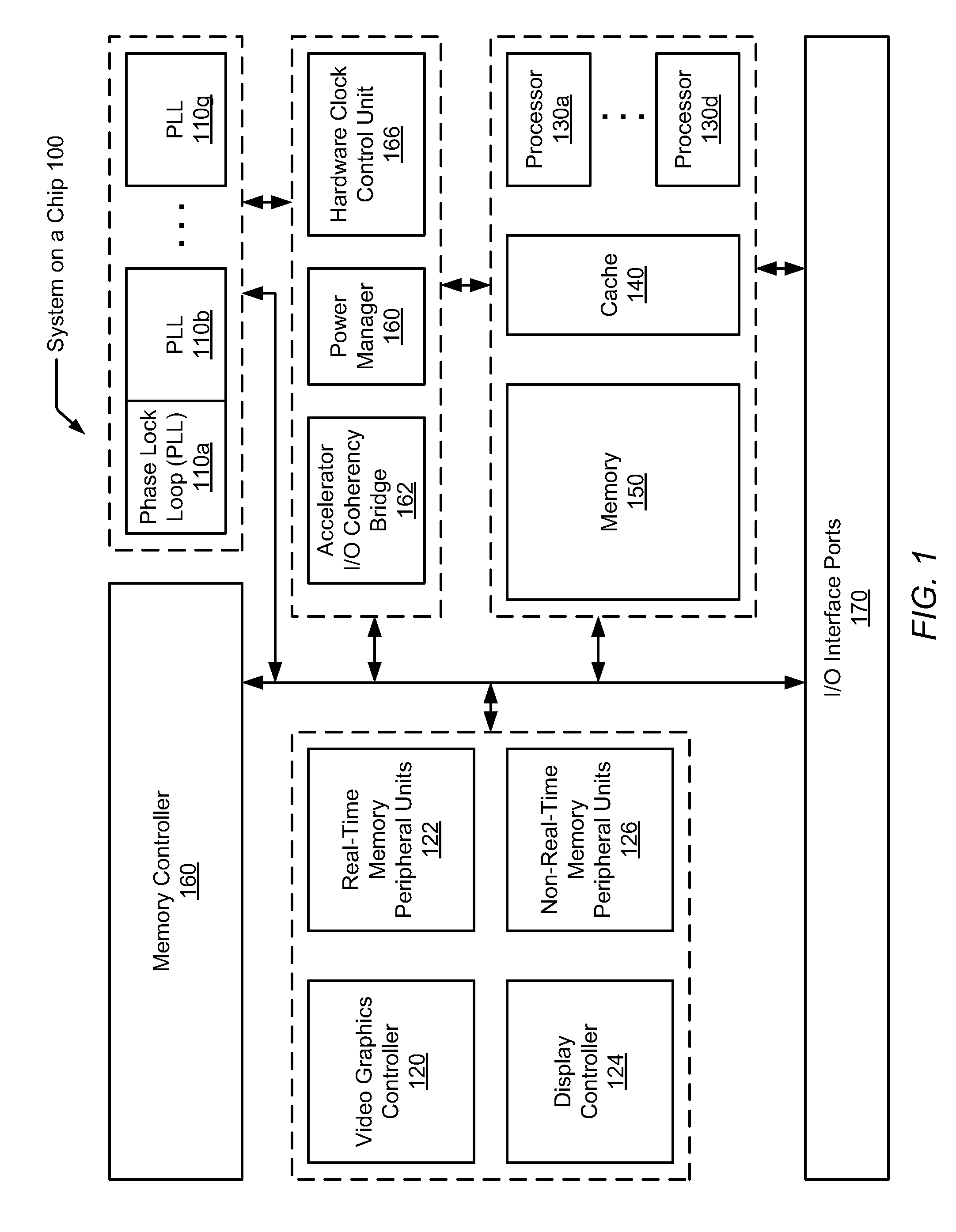 Hardware-based automatic clock gating