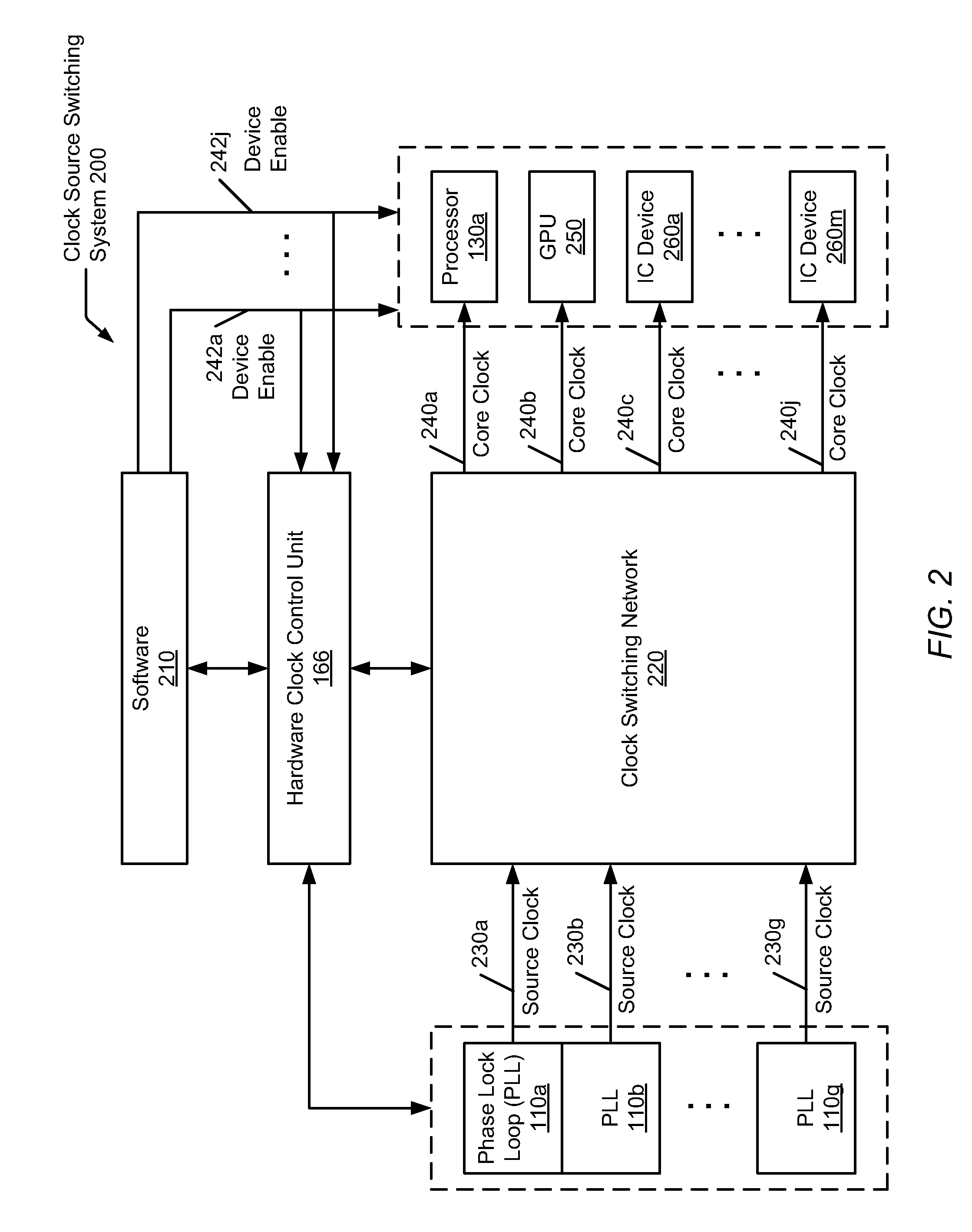 Hardware-based automatic clock gating