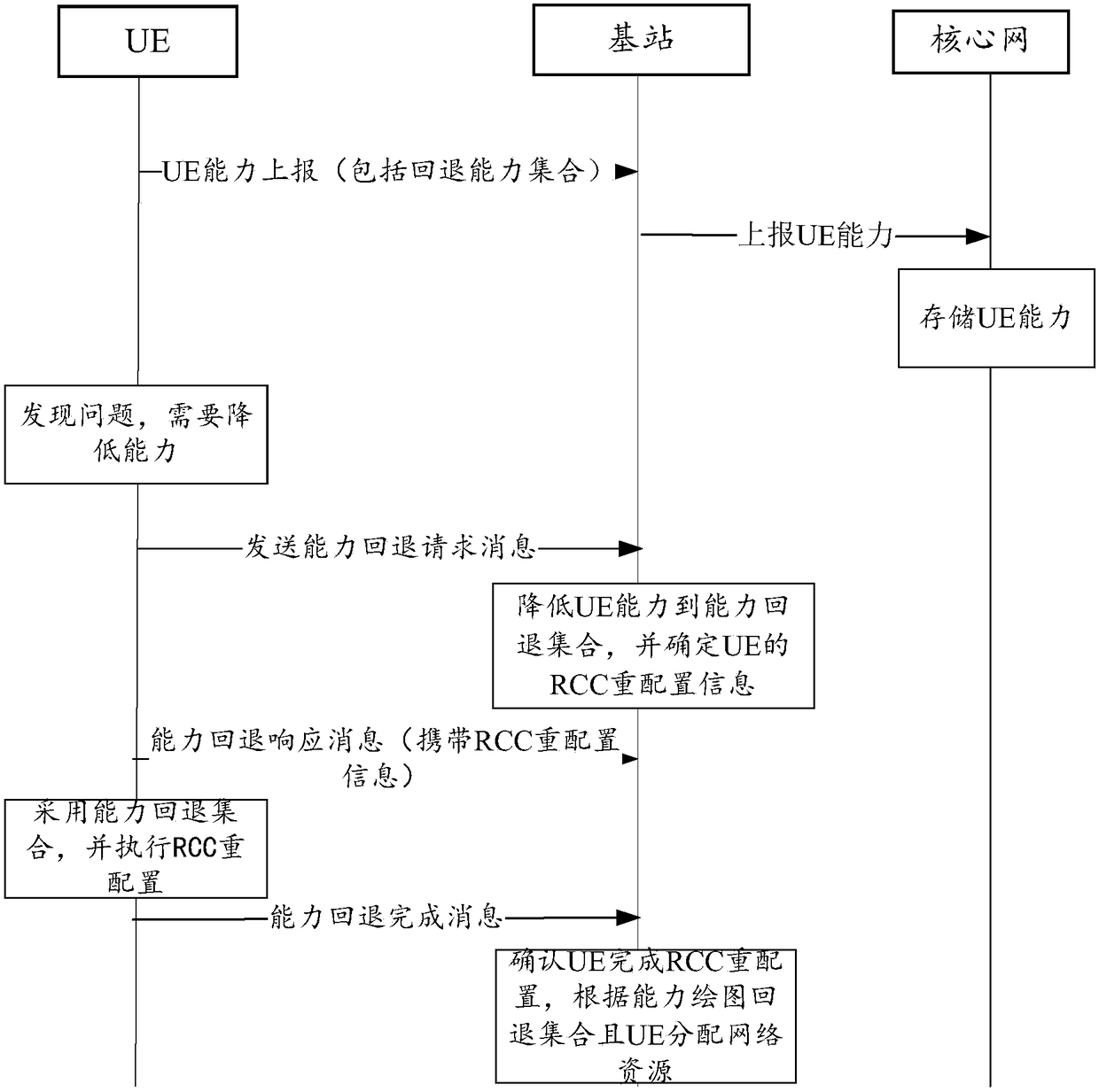 Configuration method, user device and network side device