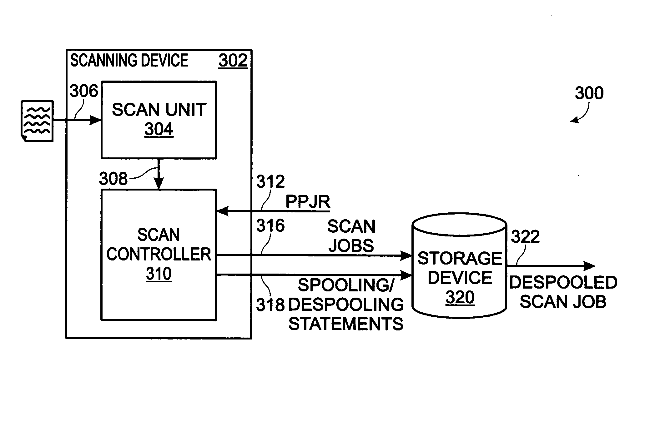 Pseudo print job system and method for scan job despooling