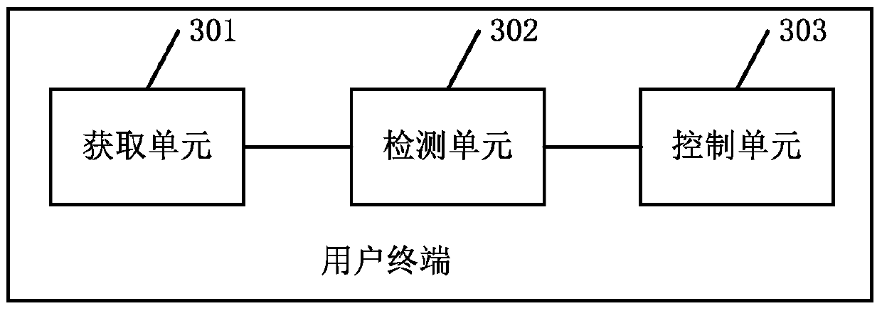 A camera method and user terminal