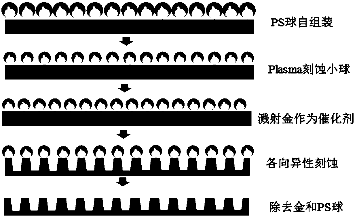 Heterojunction direct-current piezoelectric nano generator and preparation method thereof