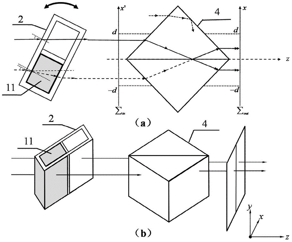 Method for measuring refractive index distribution of transparent medium on basis of interference fringe image processing