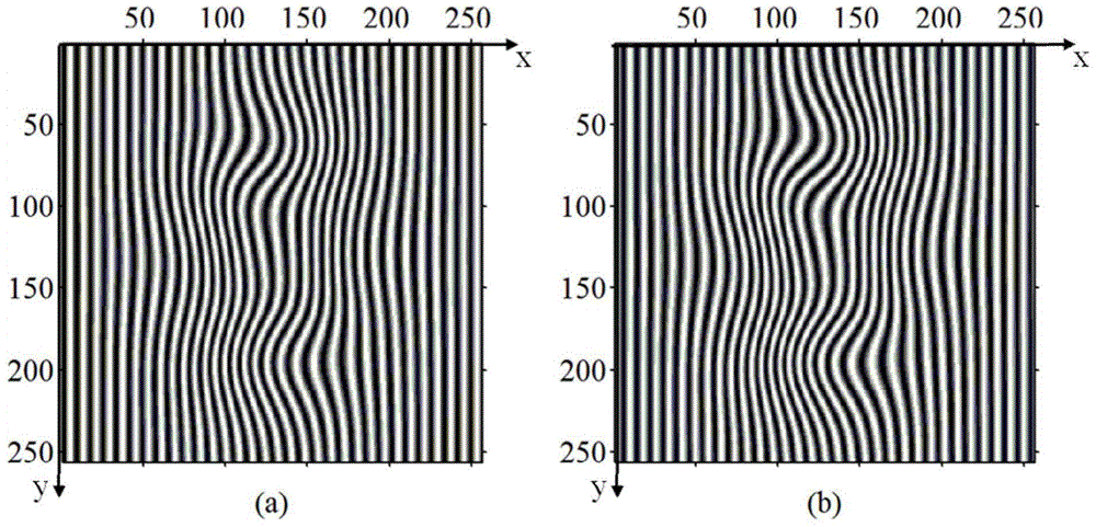 Method for measuring refractive index distribution of transparent medium on basis of interference fringe image processing