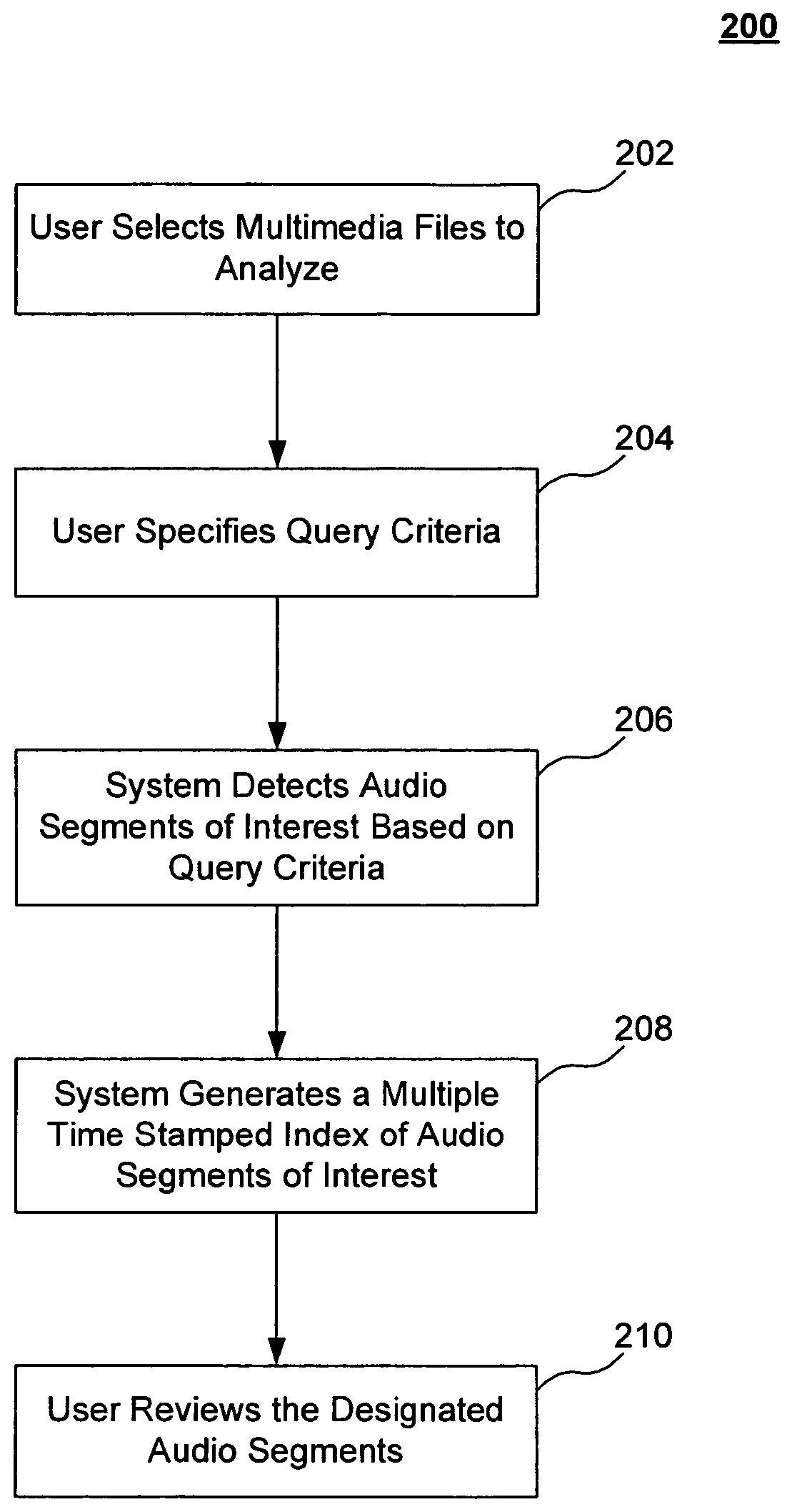 System and method for audio hot spotting