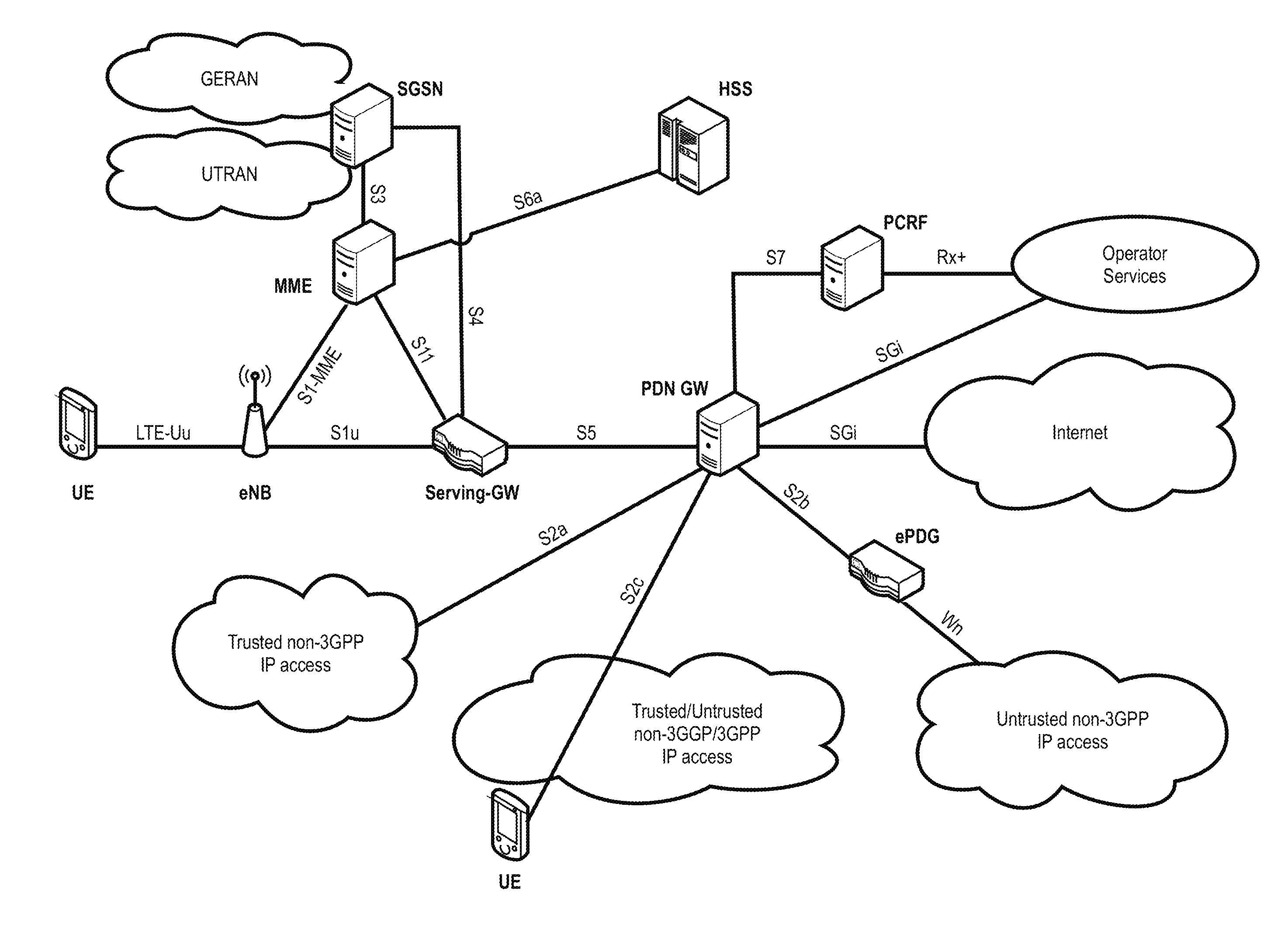 Efficient extended power headroom reporting for semi-persistent scheduling