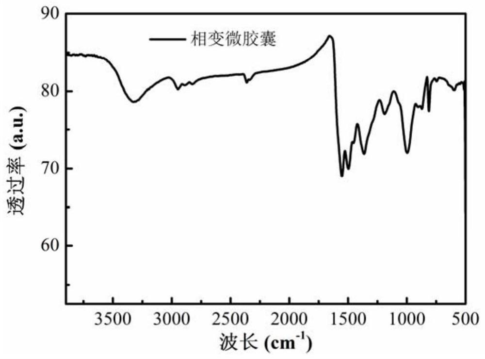 A kind of magnetic phase change microcapsule and preparation method thereof