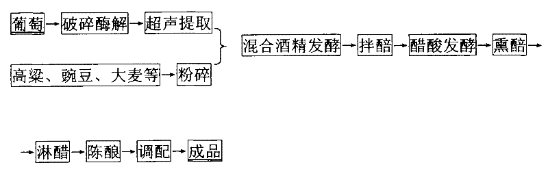 Method for producing grape vinegar by mixed fermentation of grape and grain