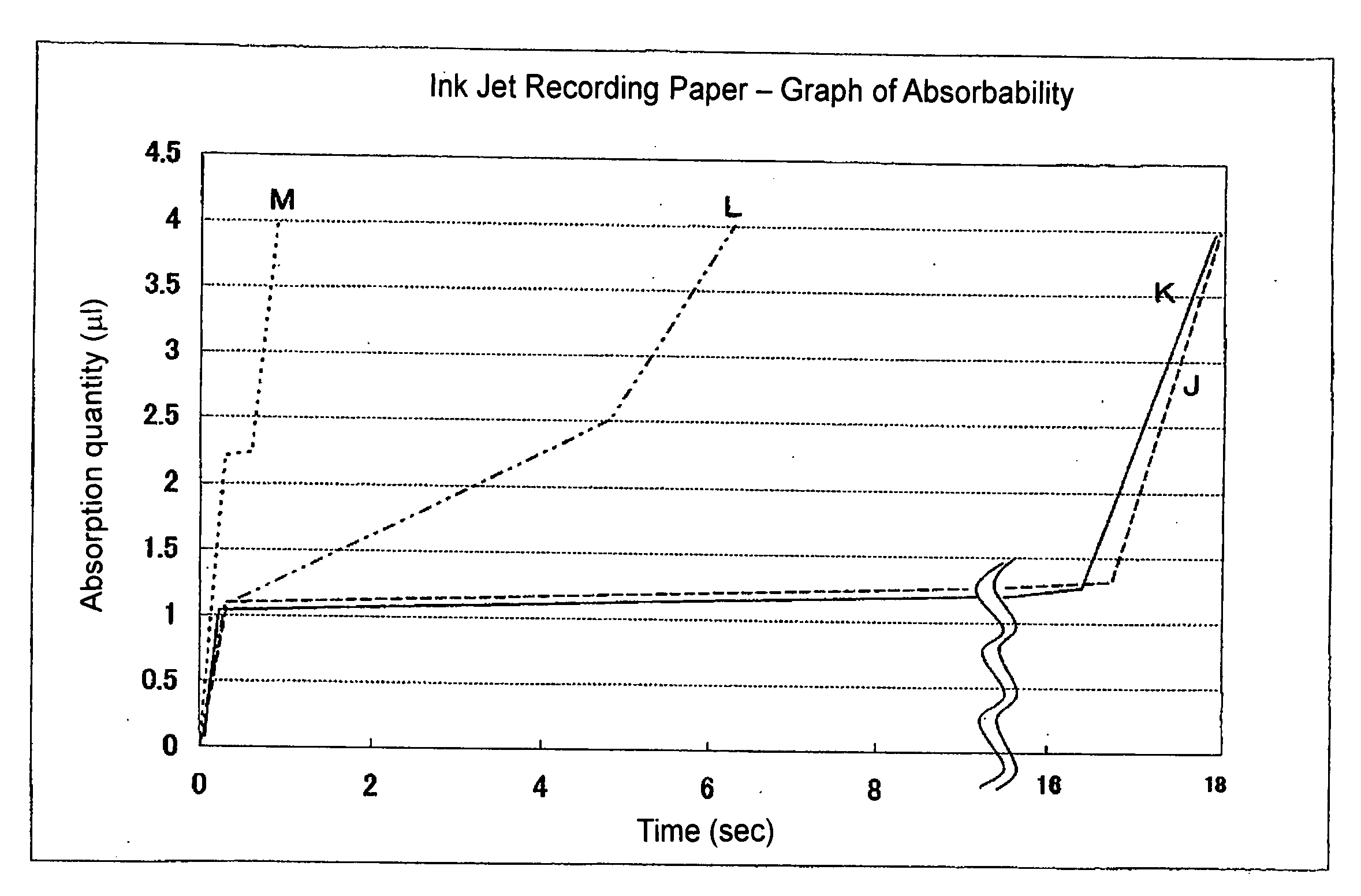 Recording Medium for Water-Based Ink and Method for Determining Ink Absorbing Characteristic Thereof