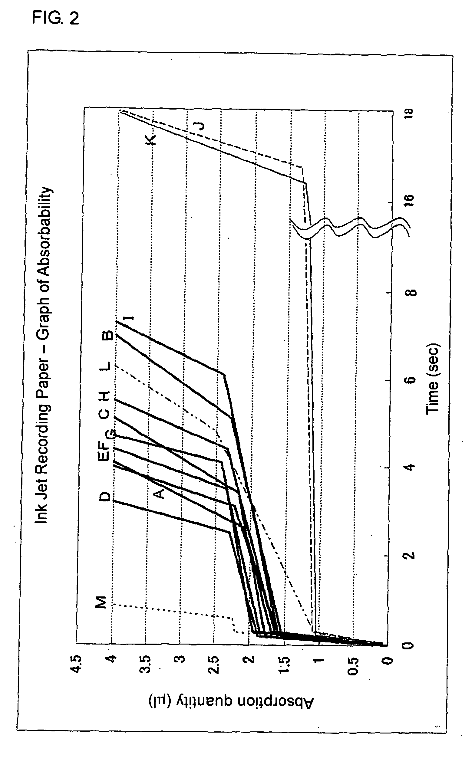 Recording Medium for Water-Based Ink and Method for Determining Ink Absorbing Characteristic Thereof