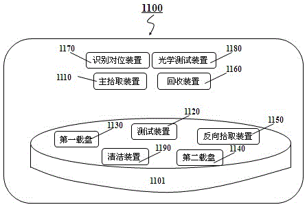 Transfer system and transfer method of microelements, manufacturing method, device and electronic device