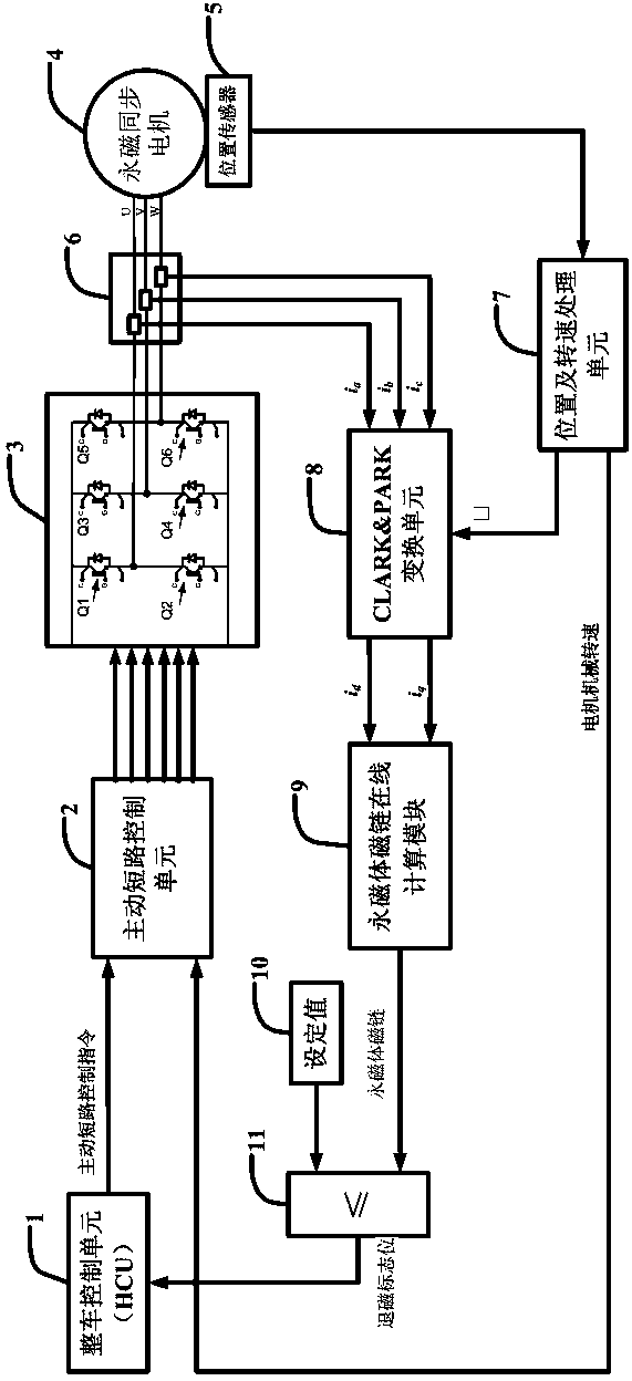 Electric vehicle permanent magnet synchronous motor demagnetization on-line detection method