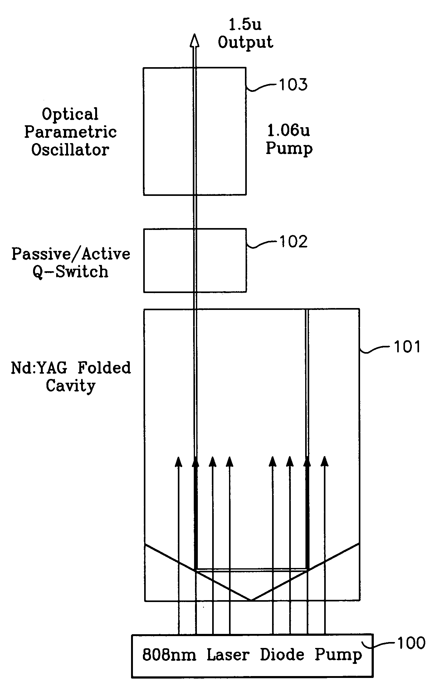 End pumped slab laser cavity