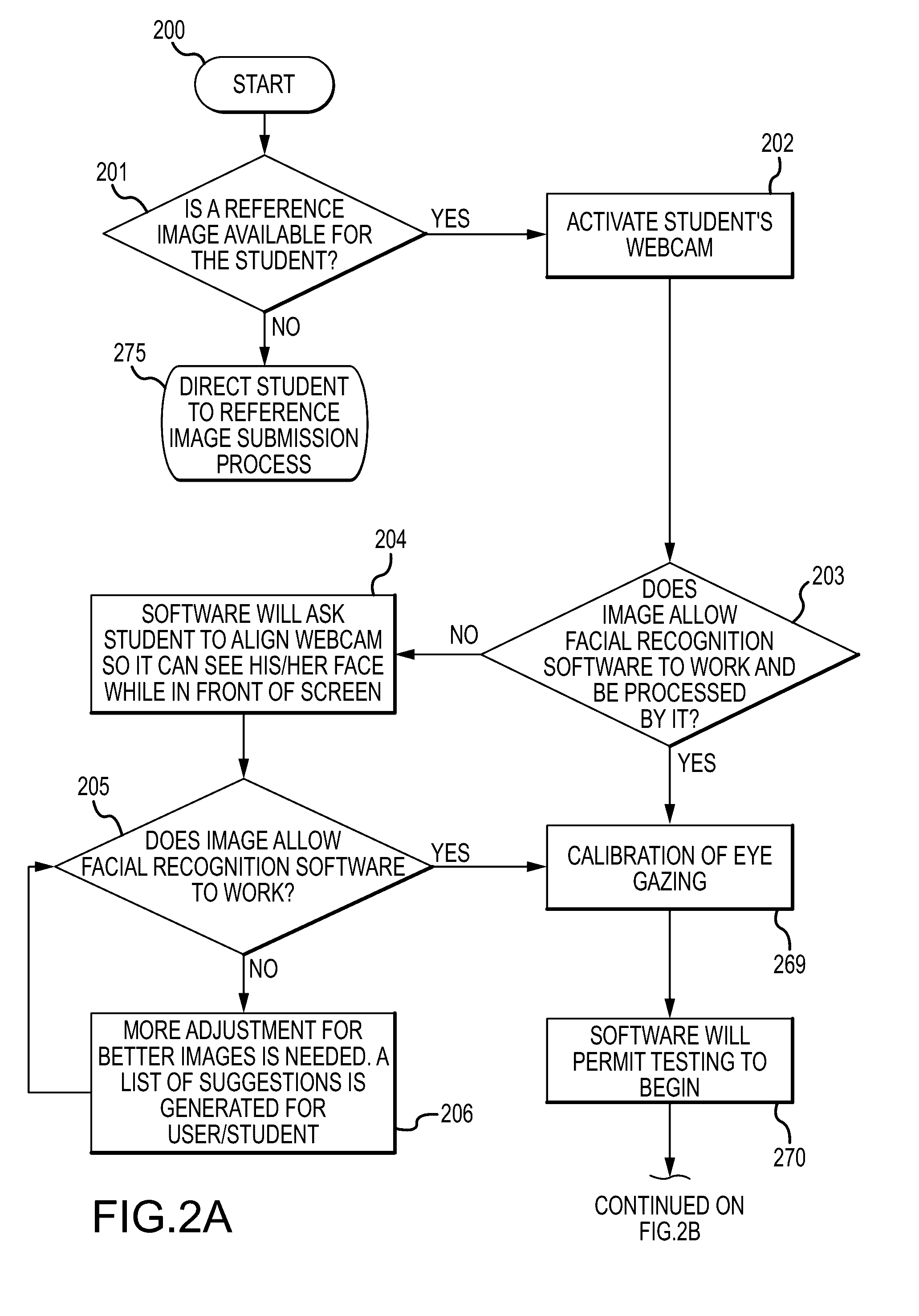 System and method for validating honest test taking