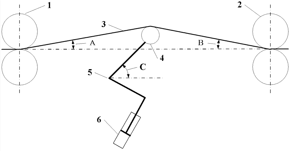 Forecasting method for loop length of hot continuous rolling mill