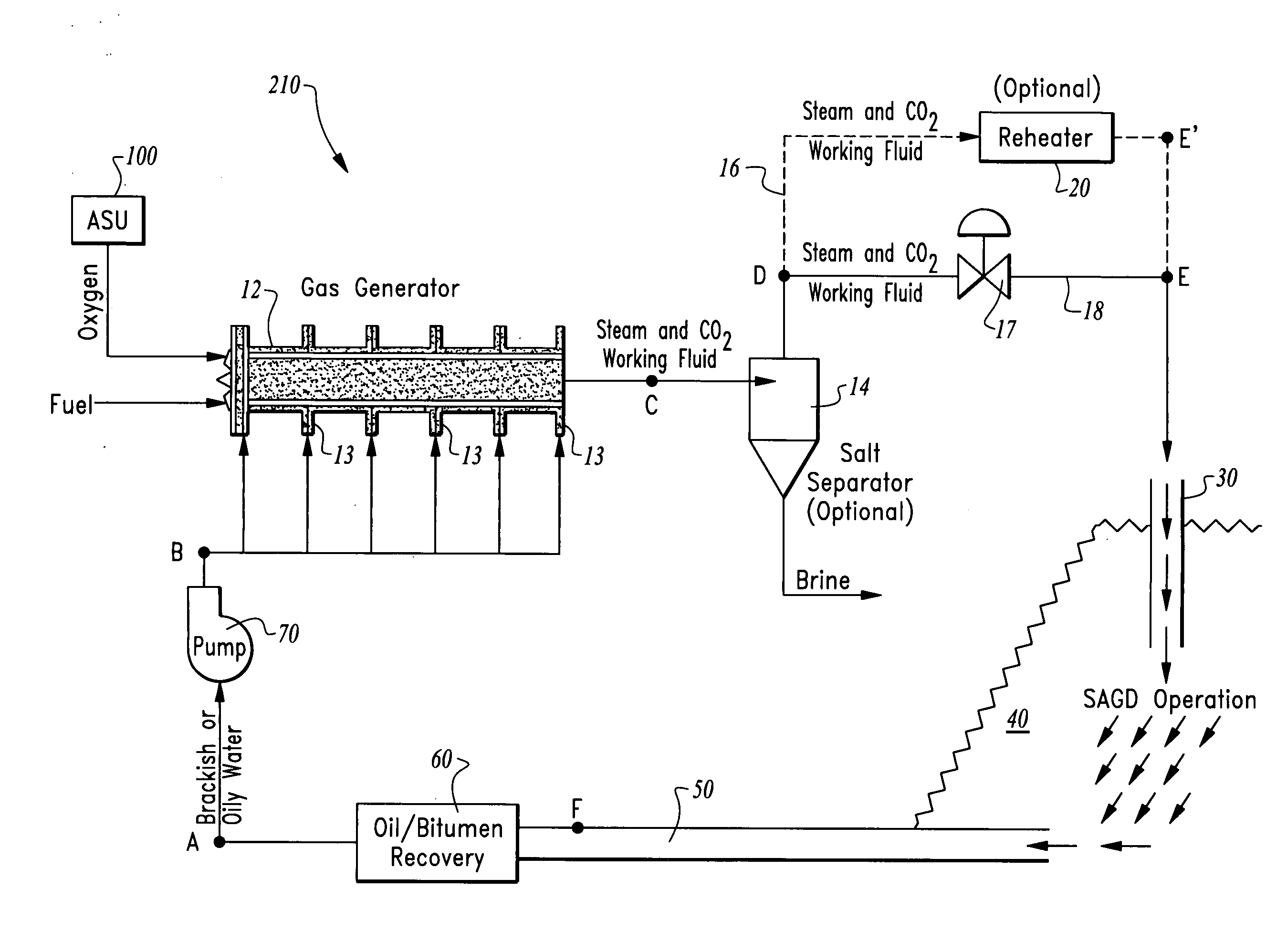 Method of direct steam generation using an oxyfuel combustor
