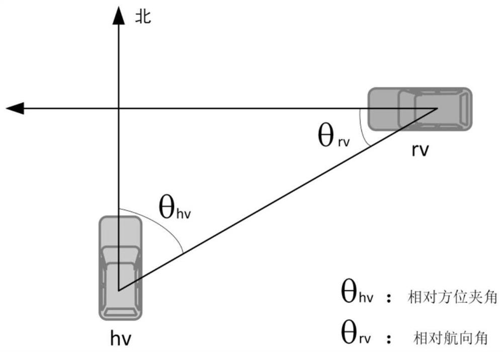 V2X message clustering method and system based on k-means algorithm