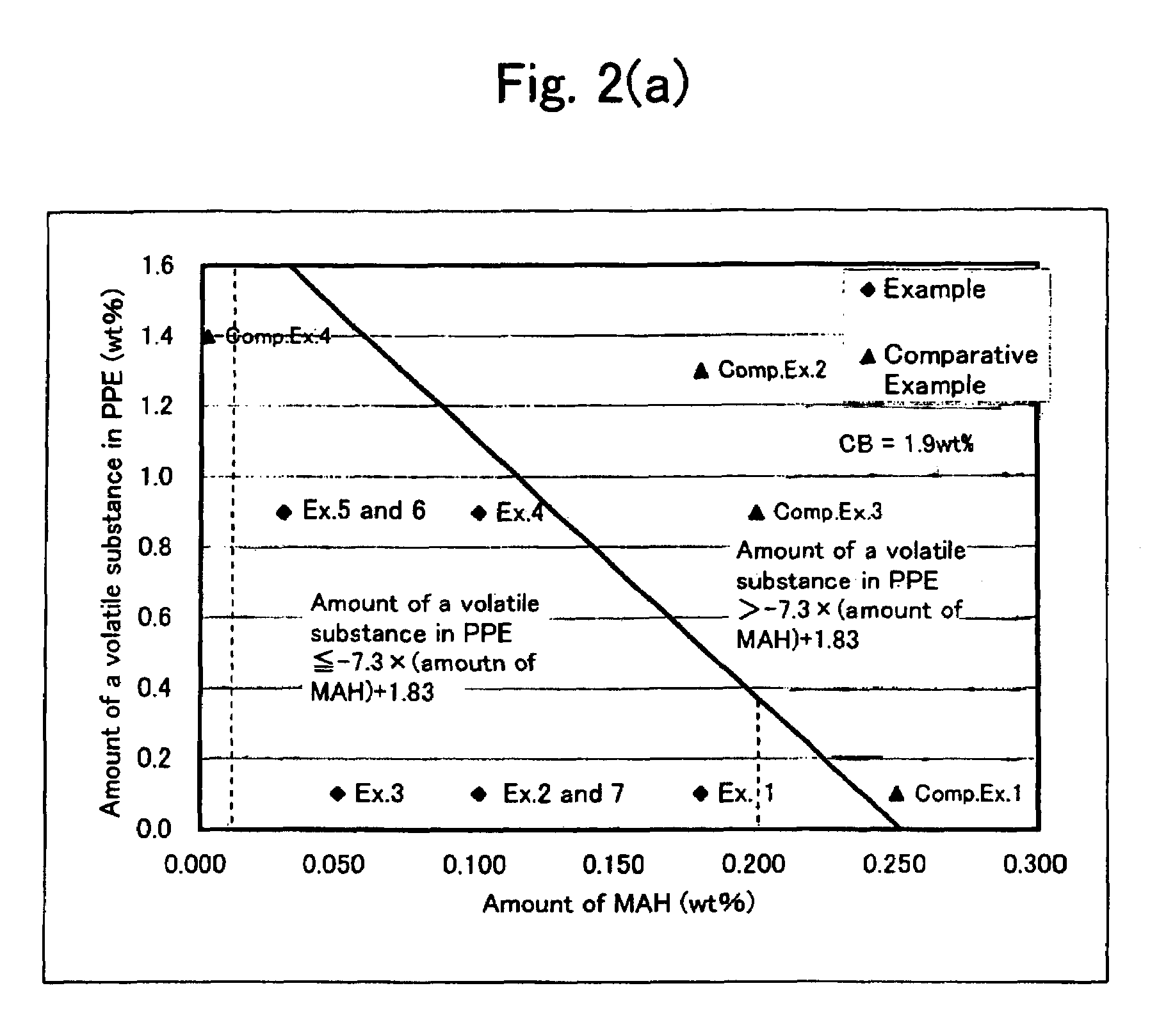 Conductive resin composition and molded object
