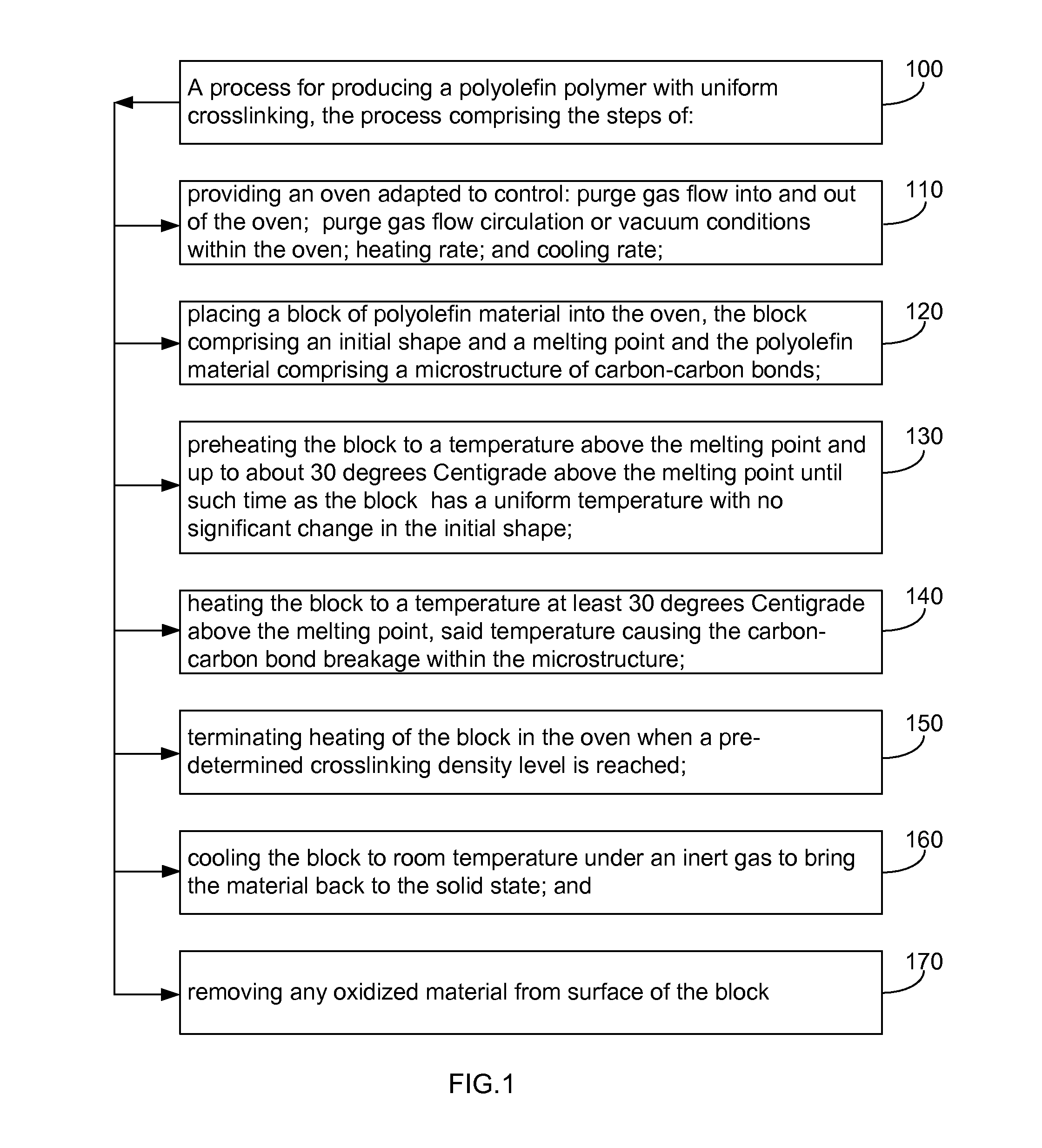 Polyolefin treatment process for uniform crosslinking