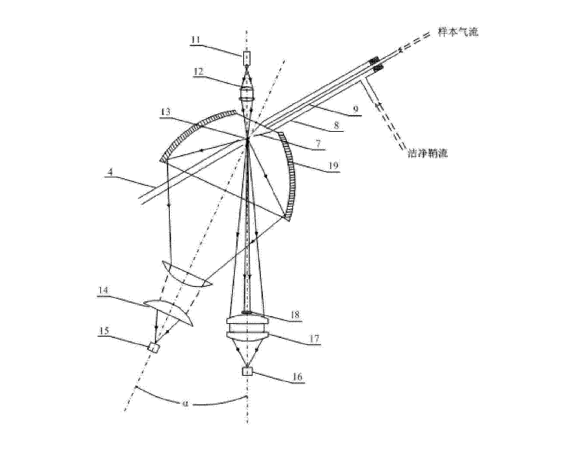 particle counter