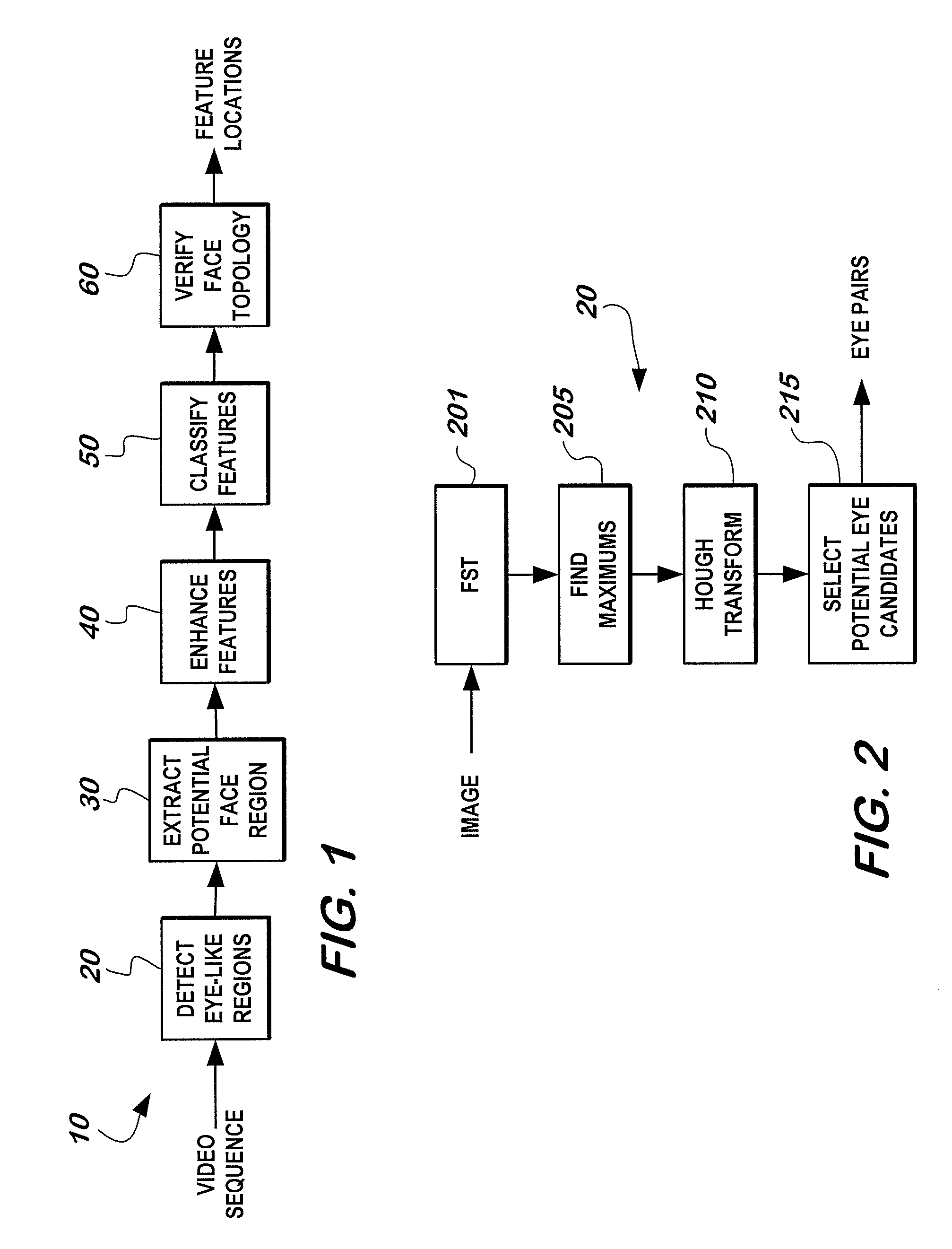 Method and apparatus for the automatic detection of facial features
