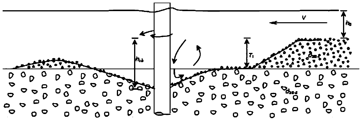 A Calculation Method of Local Scouring Depth of Bridge Piers on Bedding-silted Riverbed