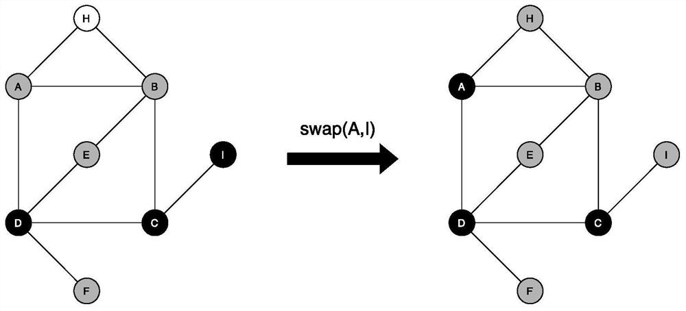 A wireless ad hoc network backbone network optimization generation method