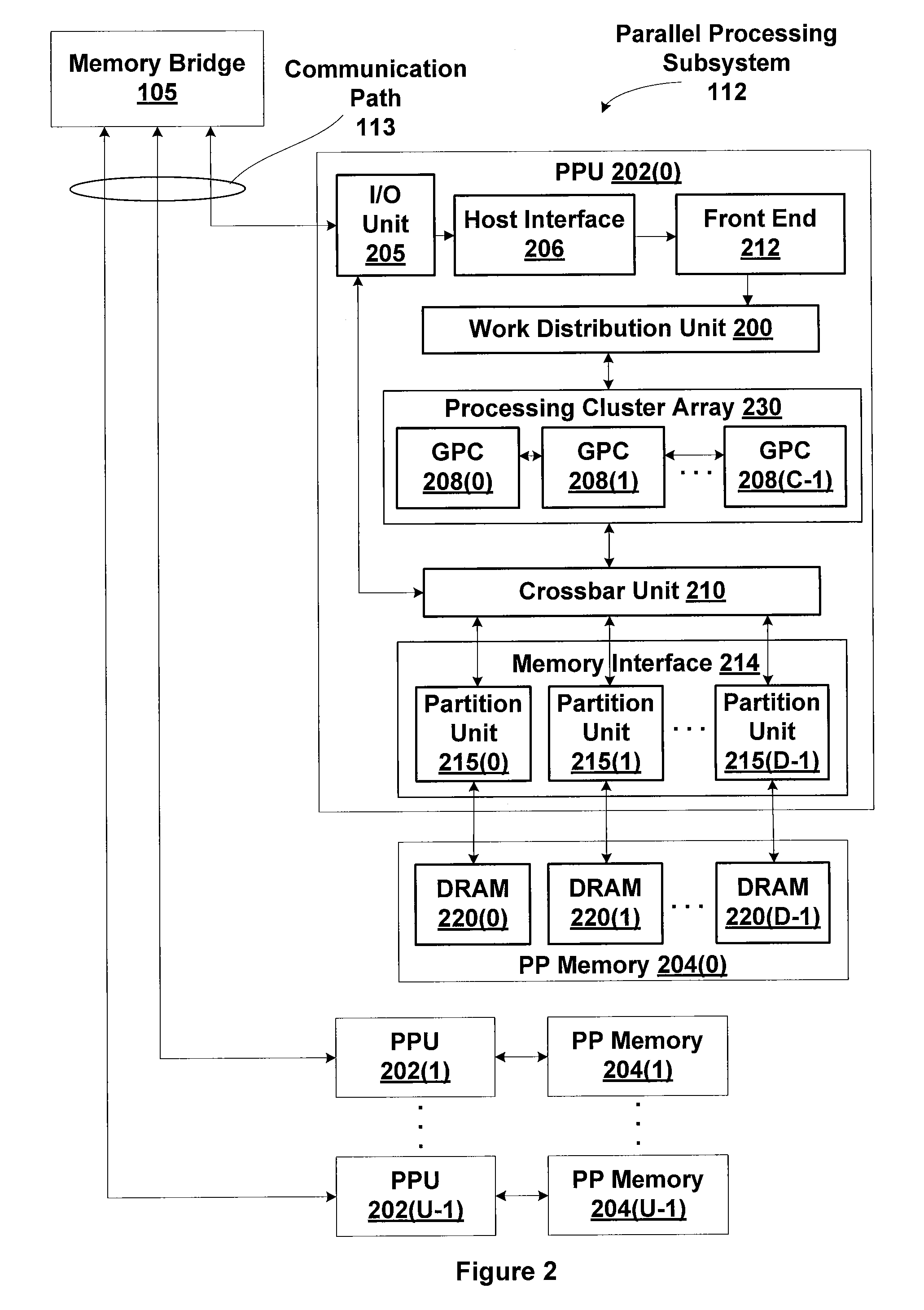 Coalescing memory barrier operations across multiple parallel threads