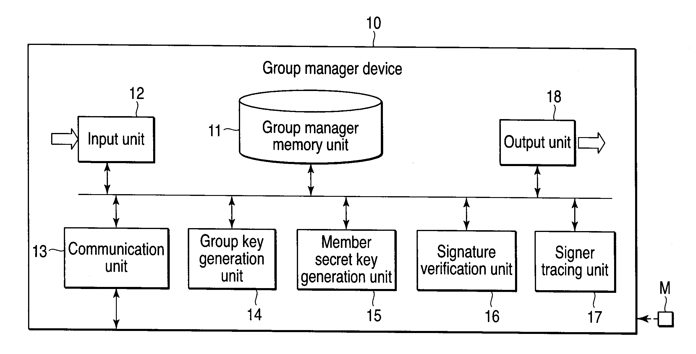 Group signature system, device, and program