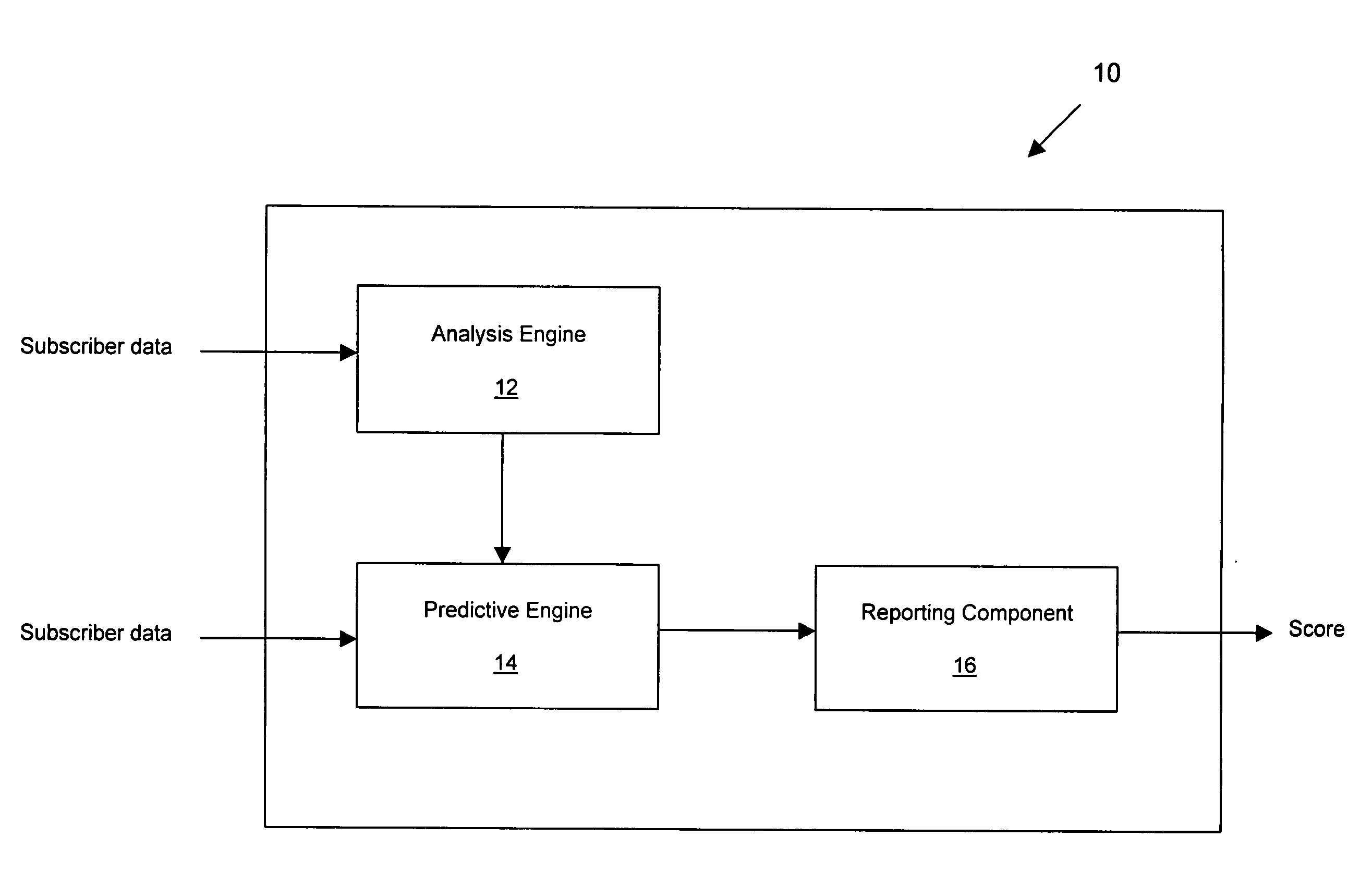 Method and system for reducing dependent eligibility fraud in healthcare programs