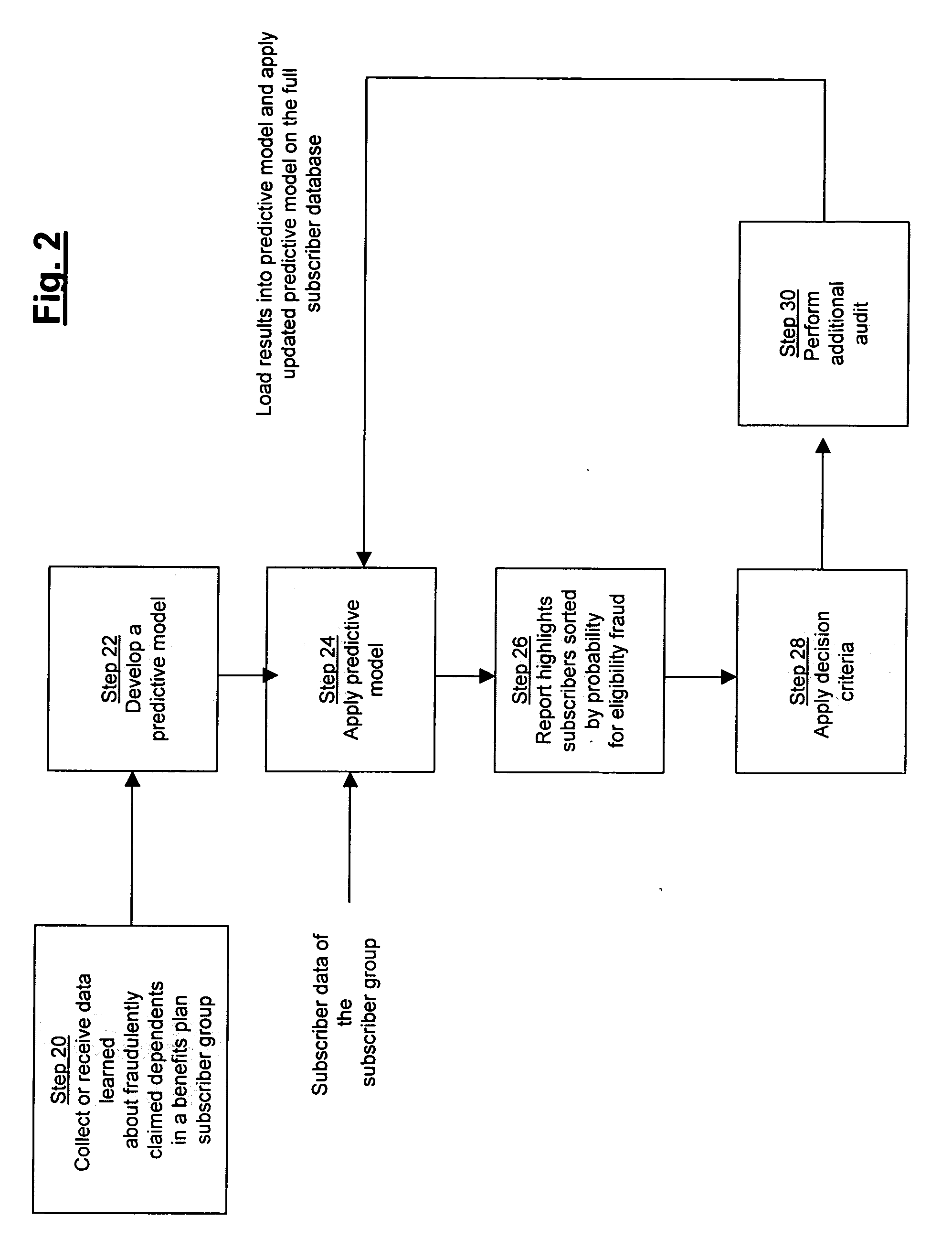 Method and system for reducing dependent eligibility fraud in healthcare programs