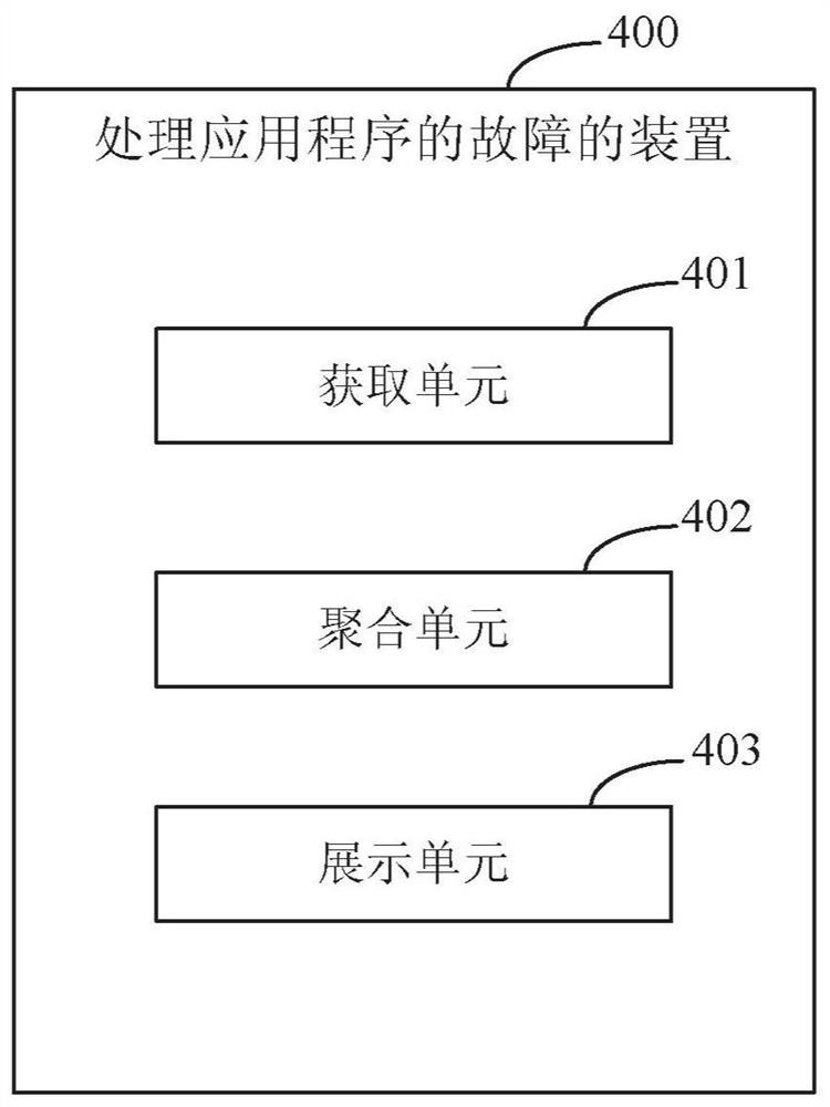 Method, apparatus and system for handling failures of application programs