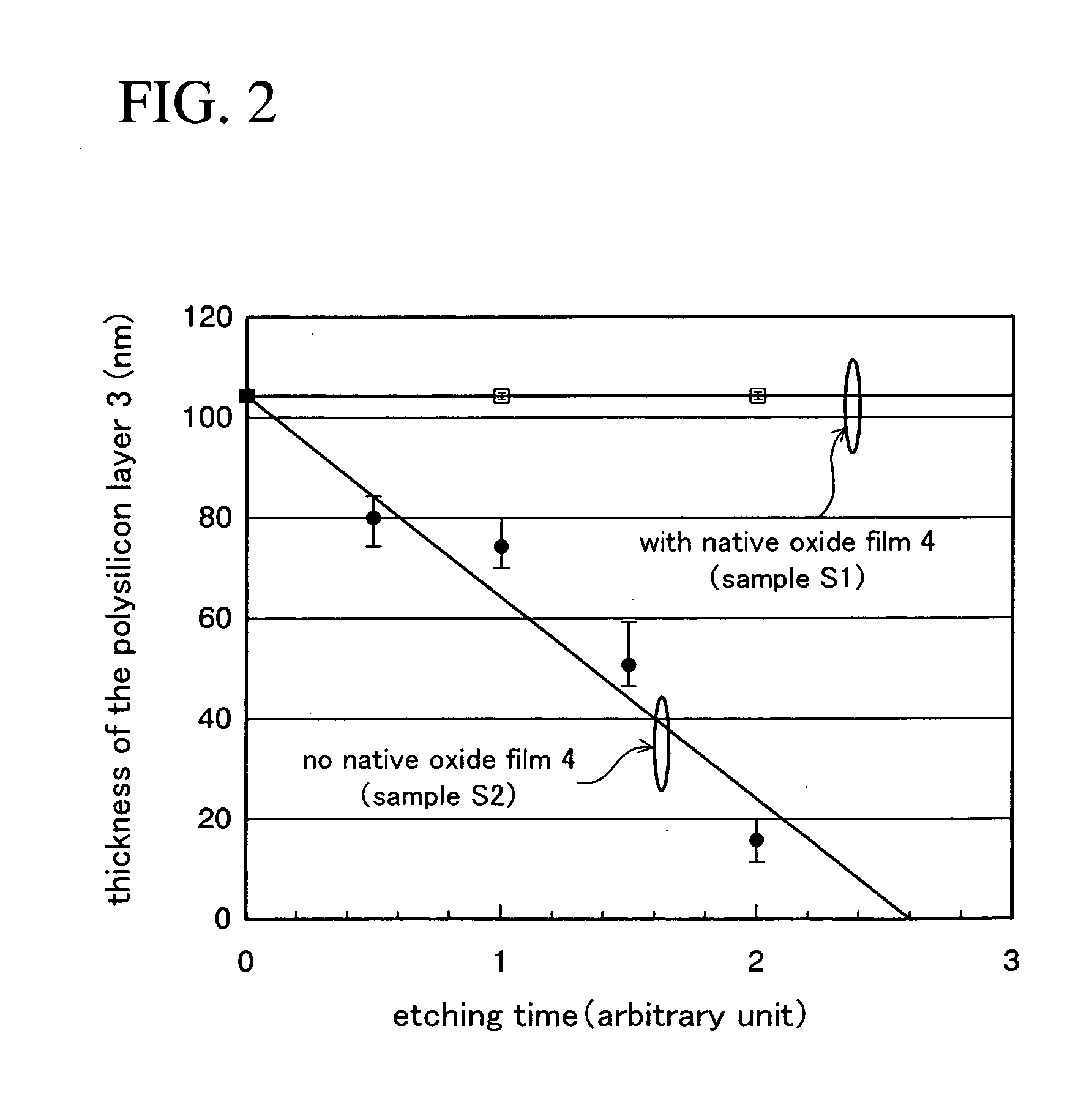 Semiconductor device, method of manufacturing the same, and method of evaluating semiconductor device