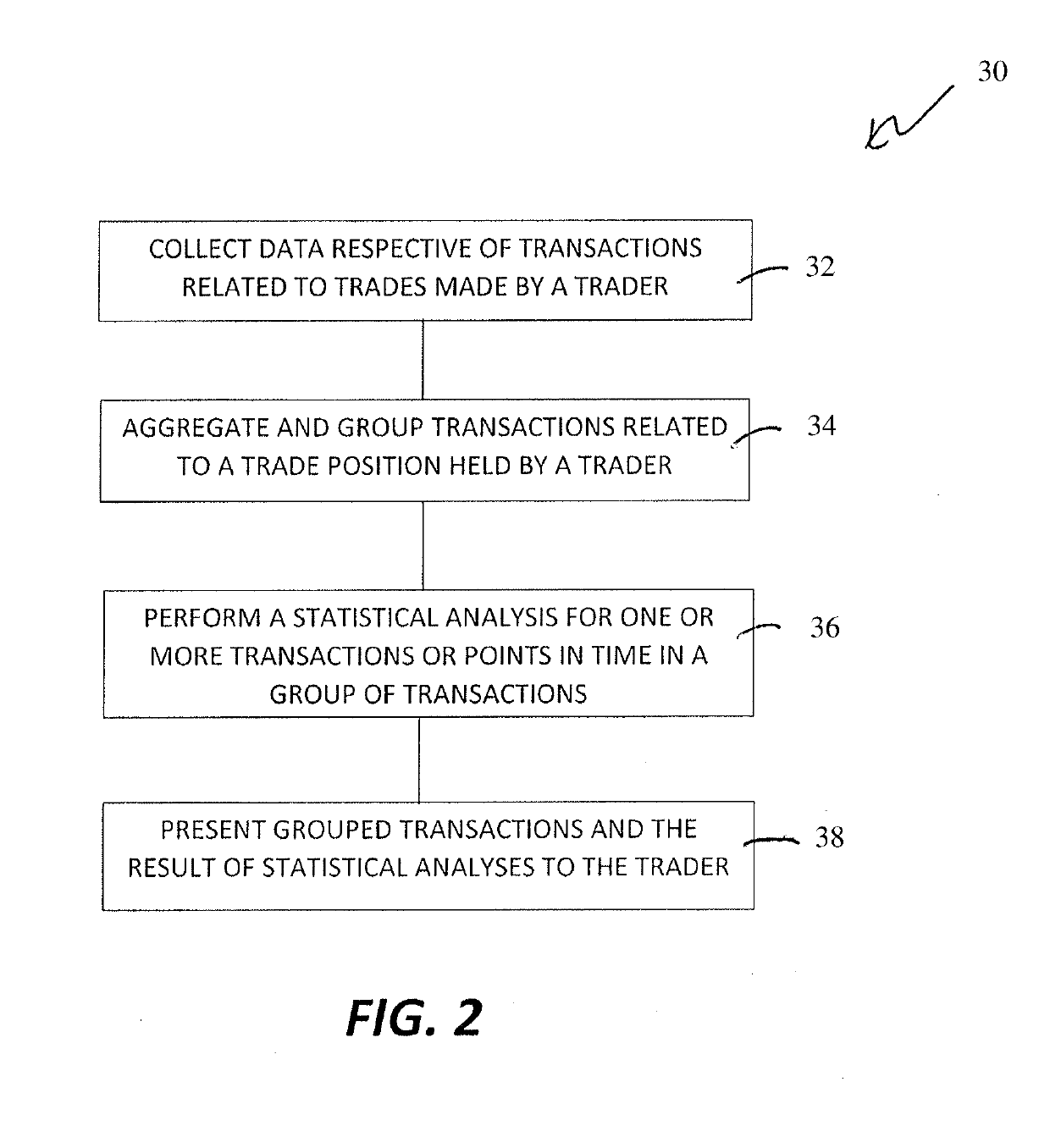 System and Methods for Aggregating and Presenting Securities Trading Data