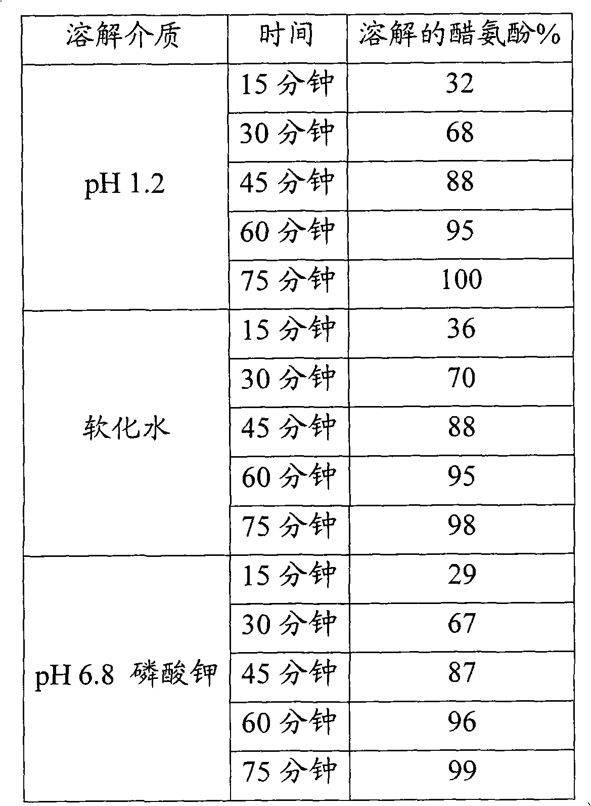 Hydroxypropyl methyl cellulose hard capsules and process of manufacture