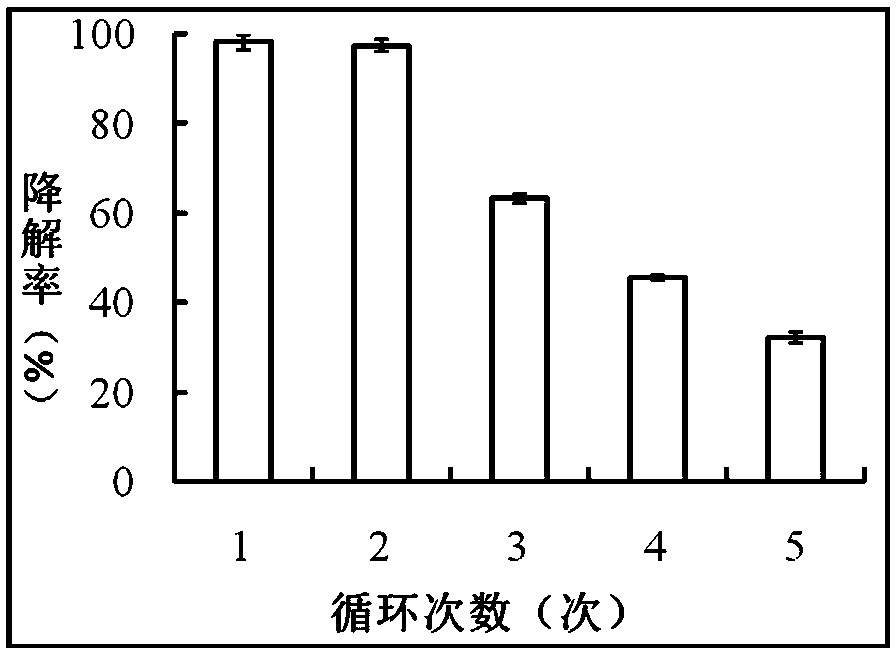 A bacterial agent for degrading triazine herbicides and its preparation method