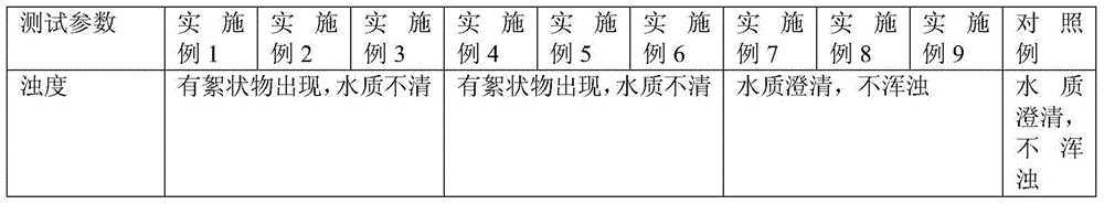 Method for preparing mosquito-repellent perfume containing natural plant essential oil