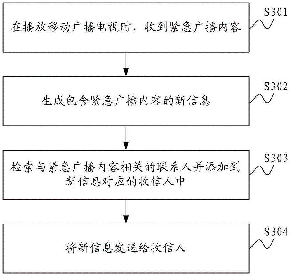 Forwarding method and communication terminal for emergency broadcast during application of mobile broadcast television
