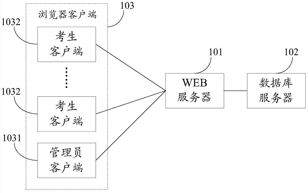 Online examination system and information processing method applied to online examination system