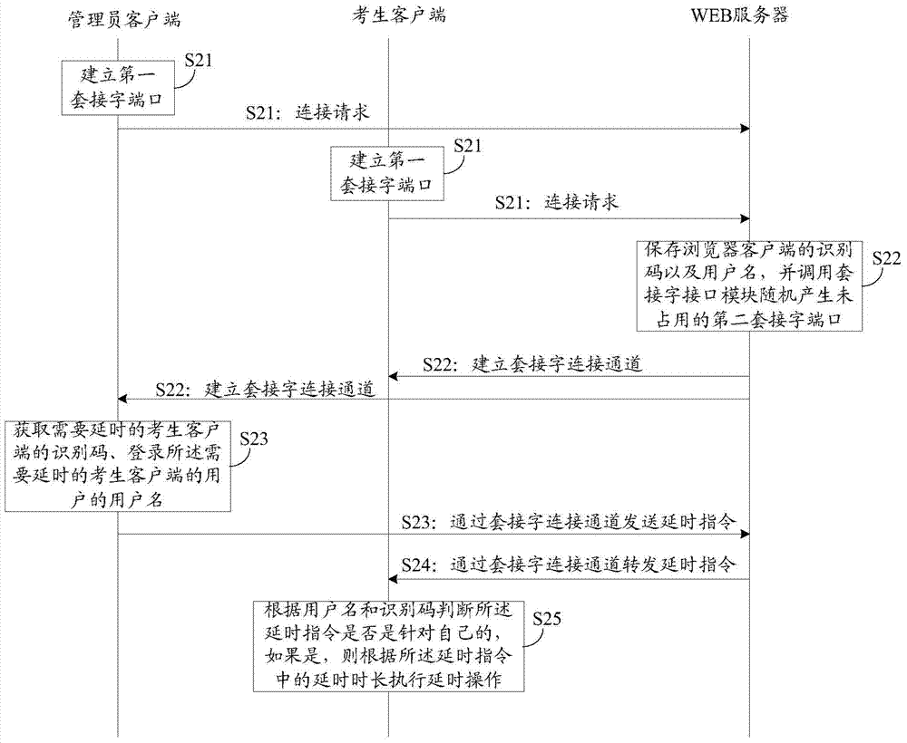 Online examination system and information processing method applied to online examination system