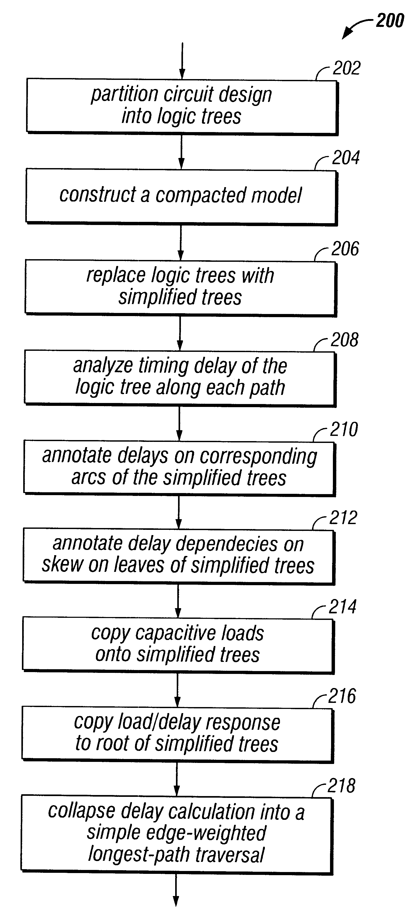 Method for timing analysis during automatic scheduling of operations in the high-level synthesis of digital systems