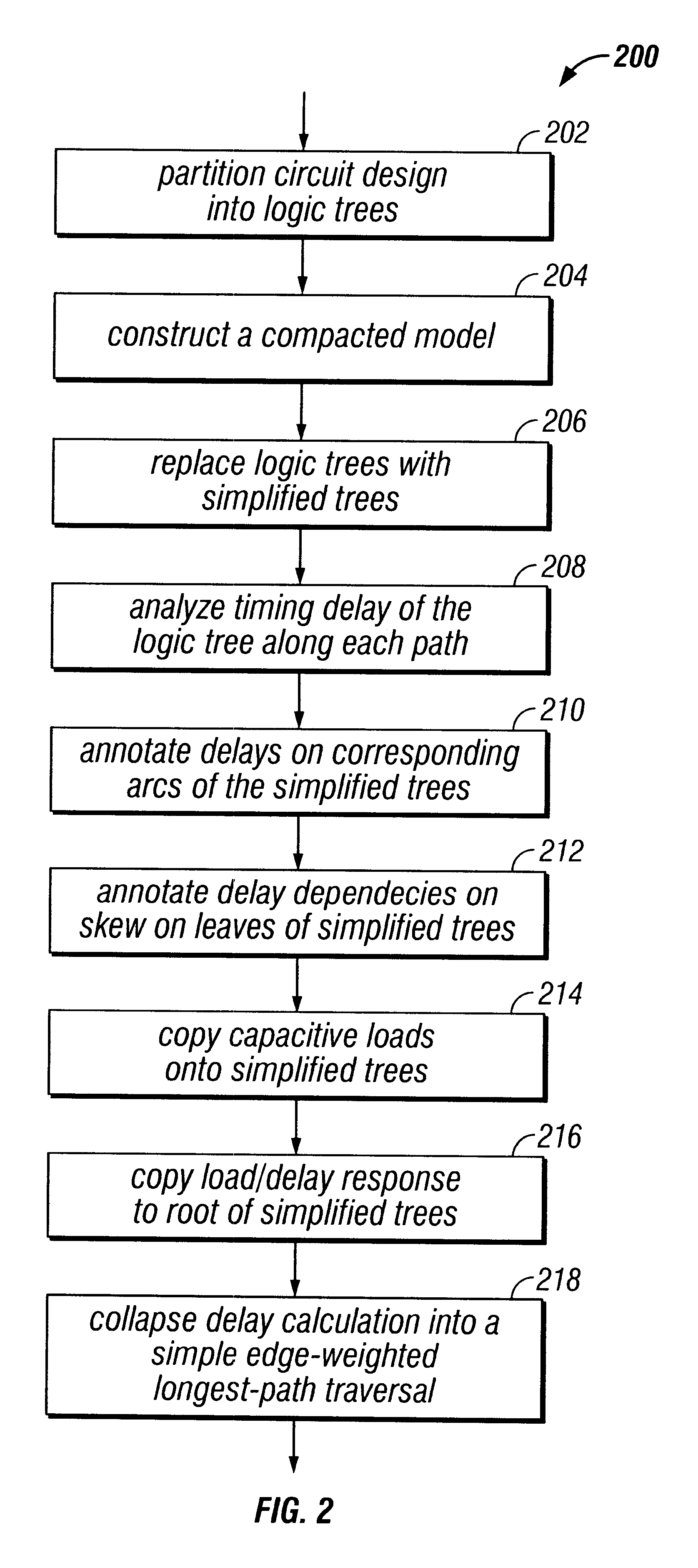 Method for timing analysis during automatic scheduling of operations in the high-level synthesis of digital systems