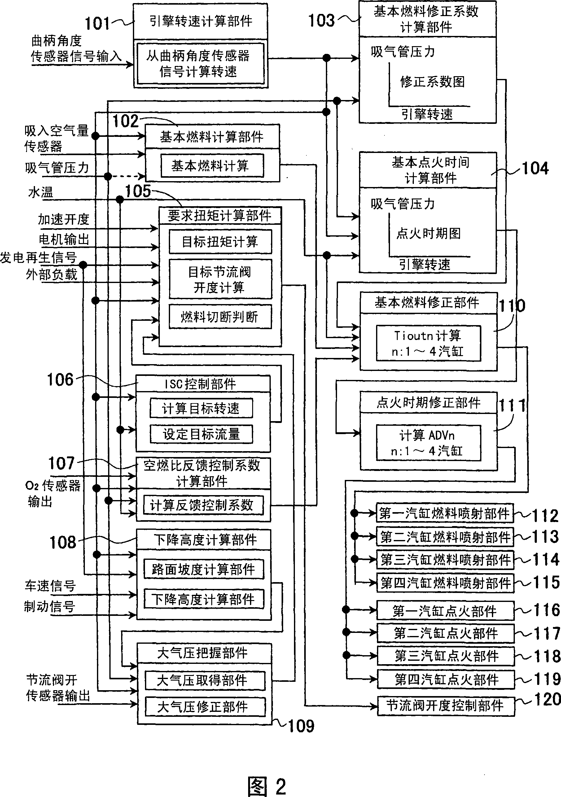 Engine controller