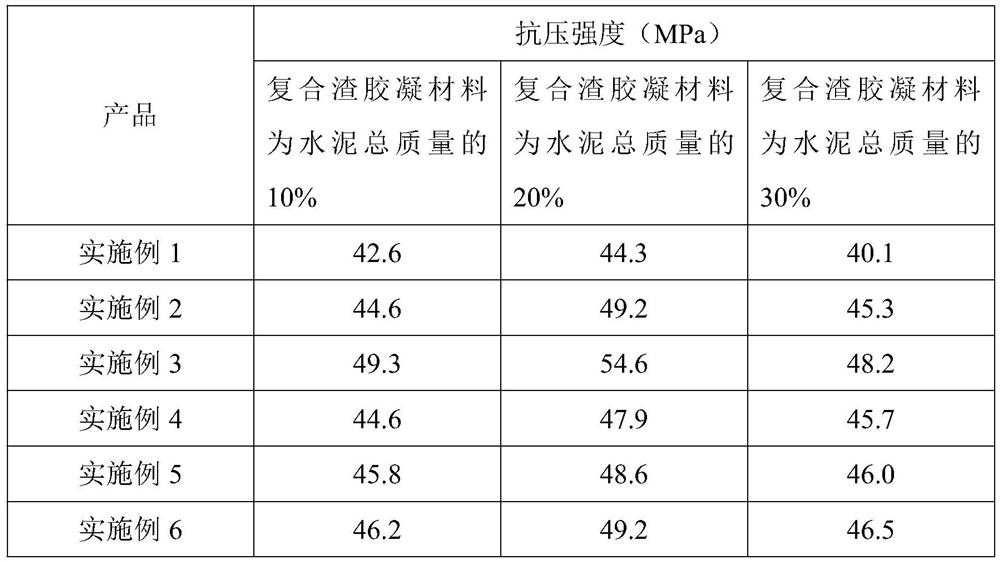 A kind of composite tailings cementitious material and its preparation method and application
