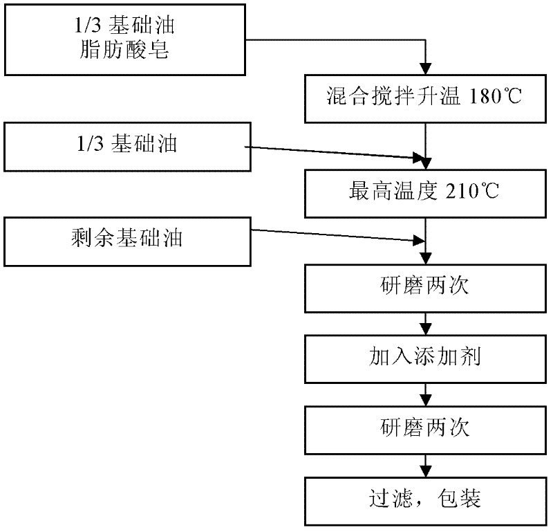 Electric lubricating grease and preparation method thereof