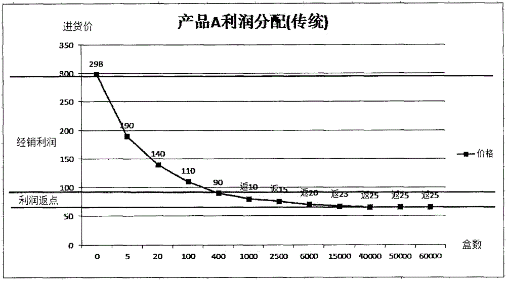 Wechat business product pricing and score management system