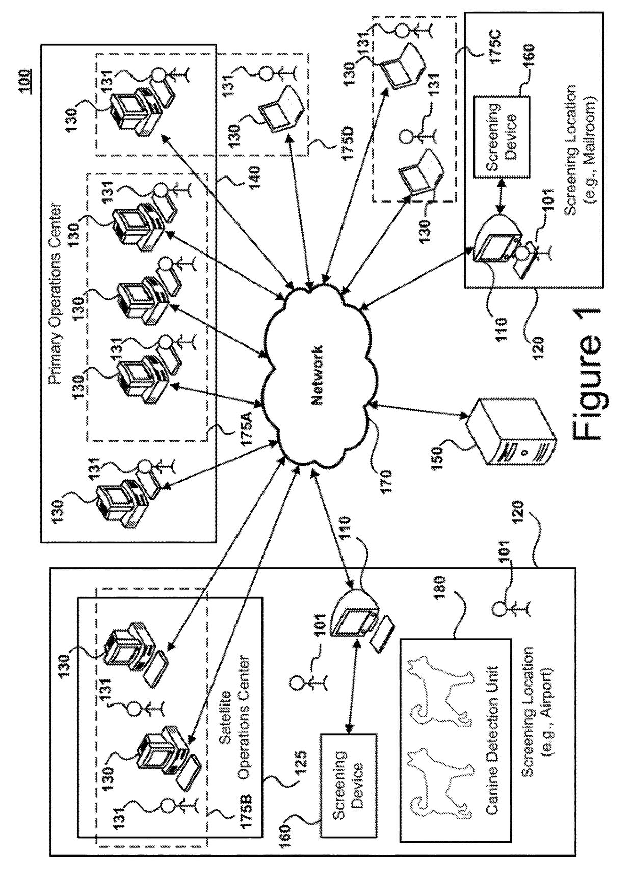 Systems and methods for facilitating remote security threat detection