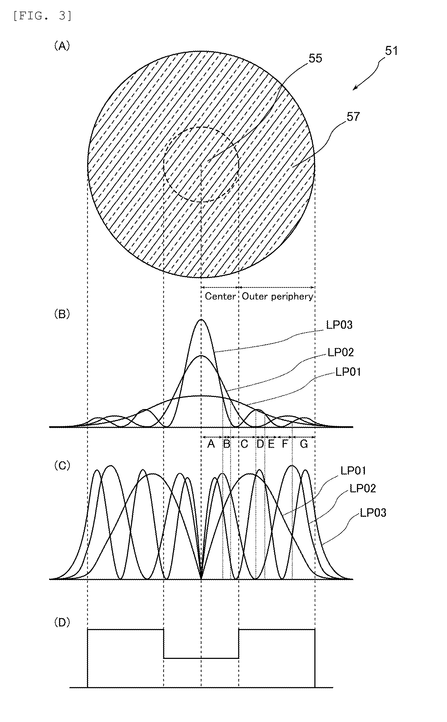 Amplification optical fiber and optical fiber amplifier and resonator using the same
