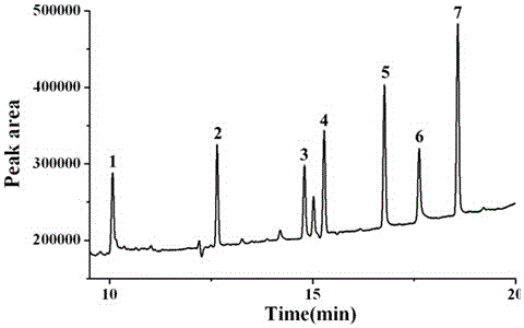 Detection method of polychlorinated biphenyls based on magnetic bamboo charcoal dispersion matrix solid-phase extraction